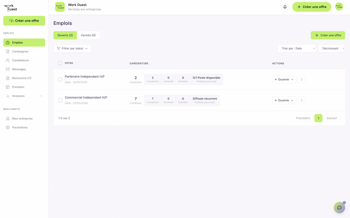 Dashboard Work Ouest